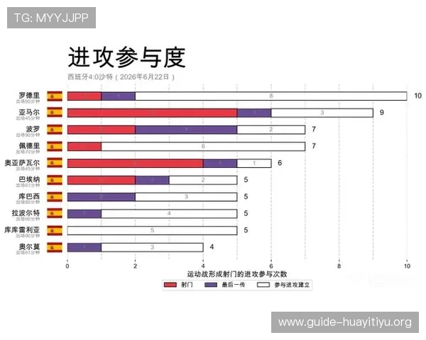 2026年世界杯西班牙与沙特比赛大小球走势数据及走势分析报告