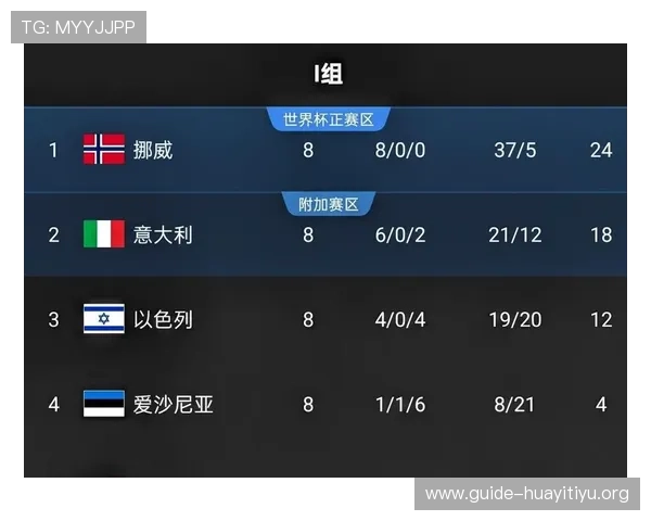 世界杯伊拉克对挪威比赛比分分析与赛后精彩瞬间回顾
